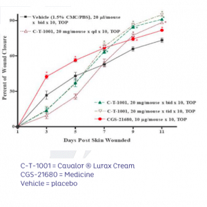 Cavalor-Lurax-Study-Results
