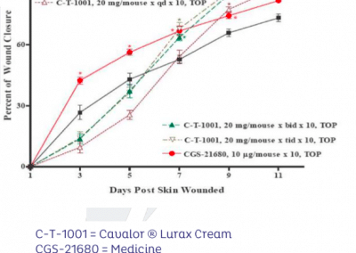 Cavalor-Lurax-Study-Results