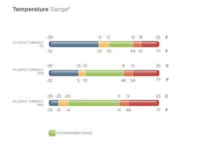 Atlantic-Temp-Range-2